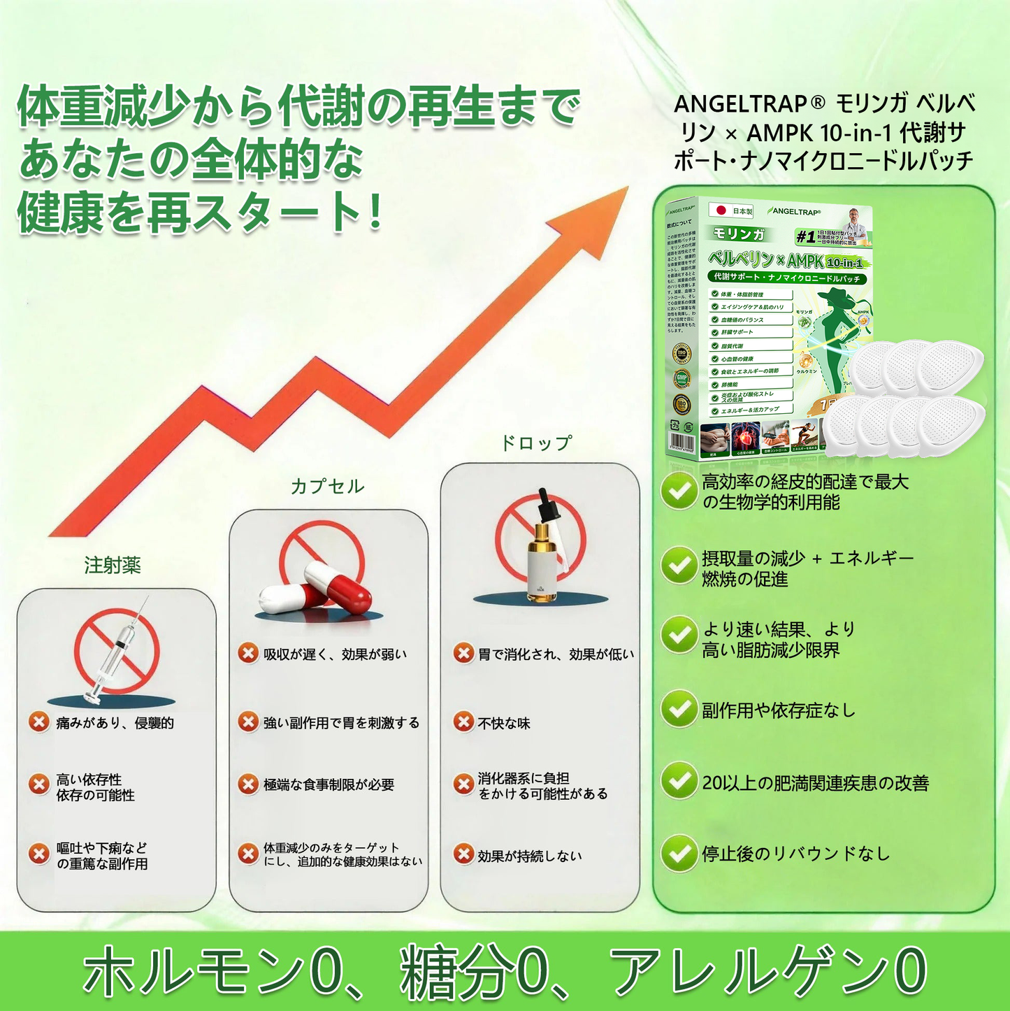 🎁！ 残りわずか5箱のみ！さらに50％の追加割引をご提供！理想の体型と健康を取り戻しましょう。今すぐ始めないと、次のチャンスは来年までありません。